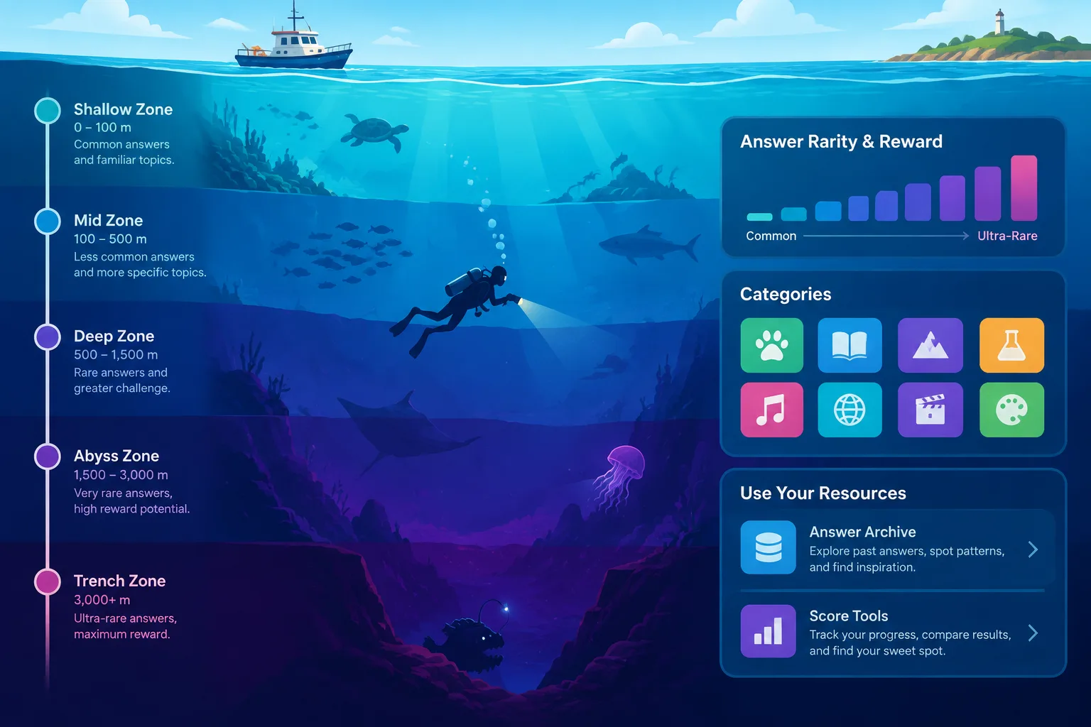 Editorial illustration of an ocean depth map metaphor