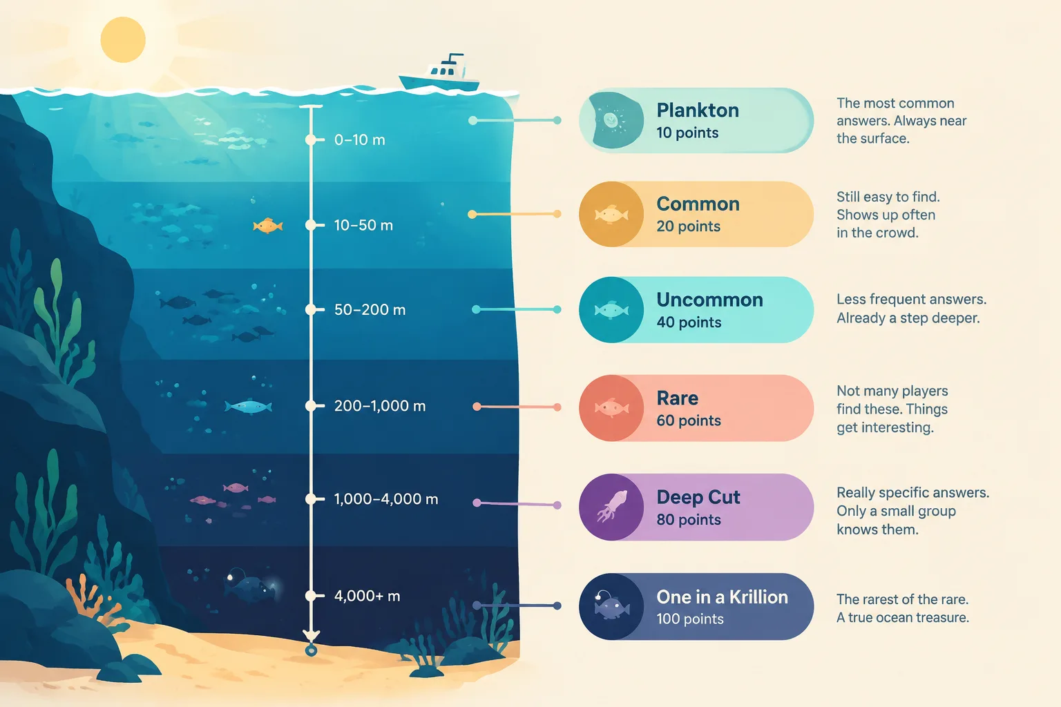 editorial illustration of a depth ruler
